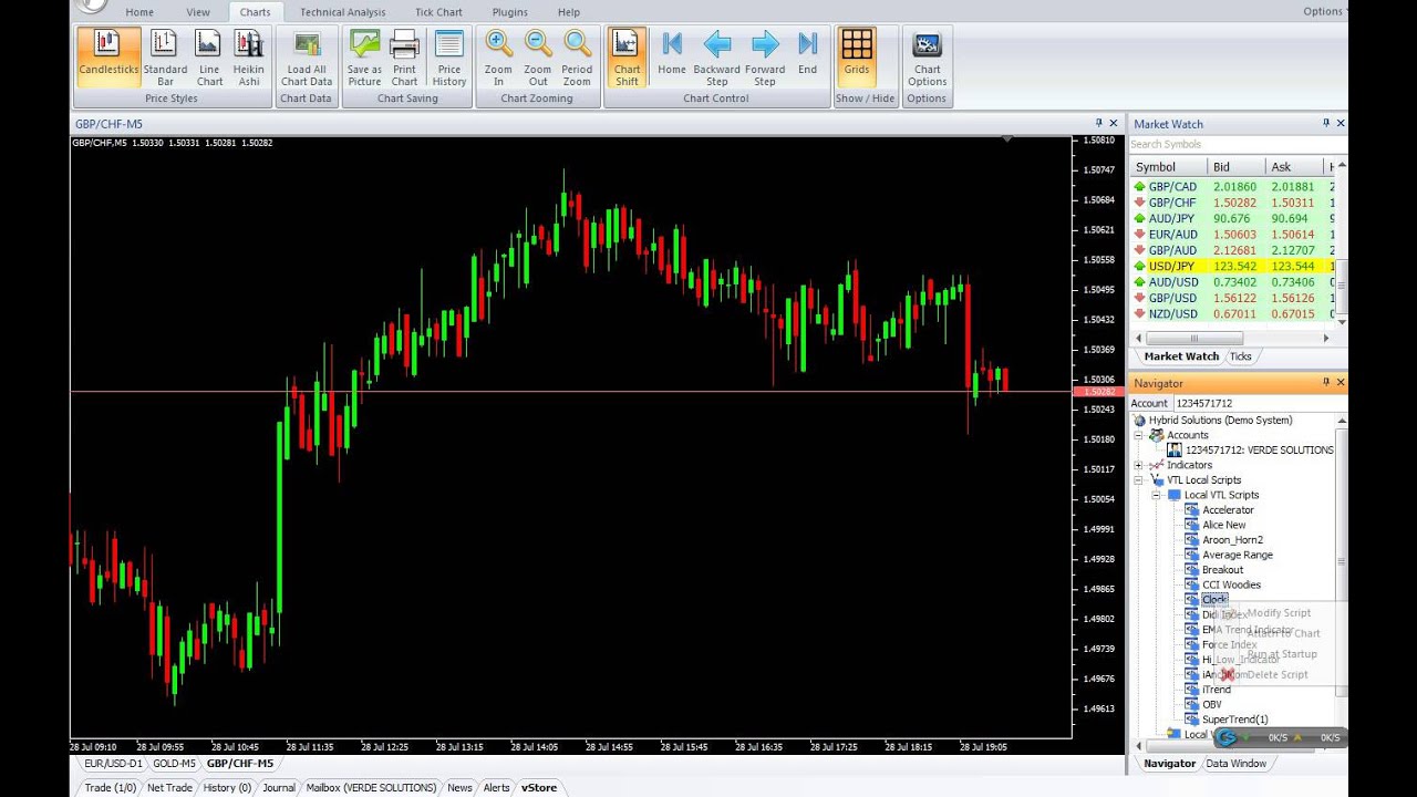 ej candle time mt4 indicator free download